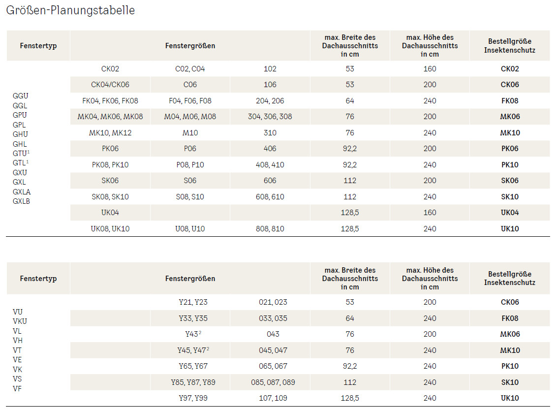 VELUX-Insektenschutzrollo